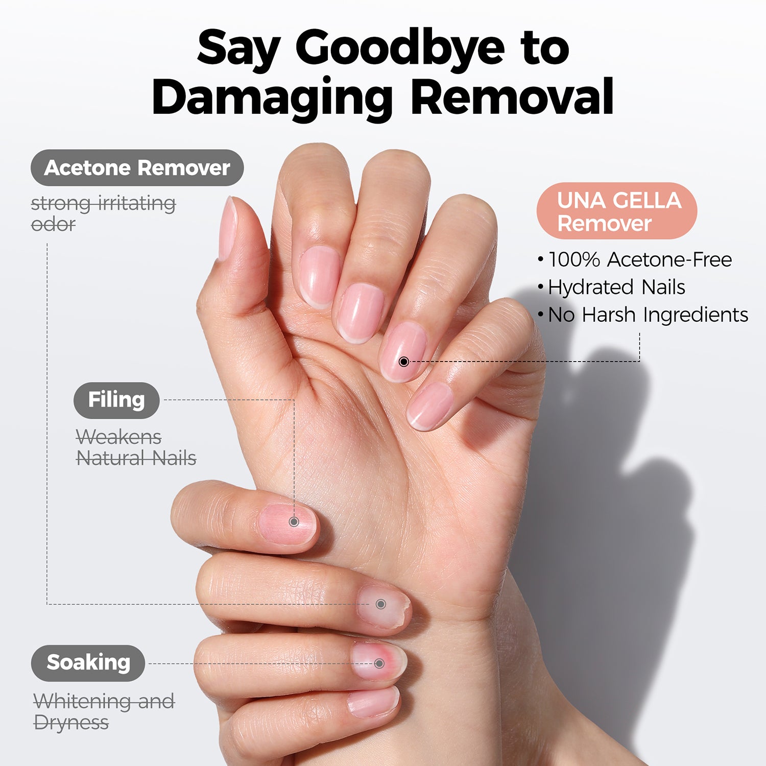 UNA GELLA nail polish remover bottle, acetone-free gel remover for artificial nails, gentle and effective in 20ml size.
